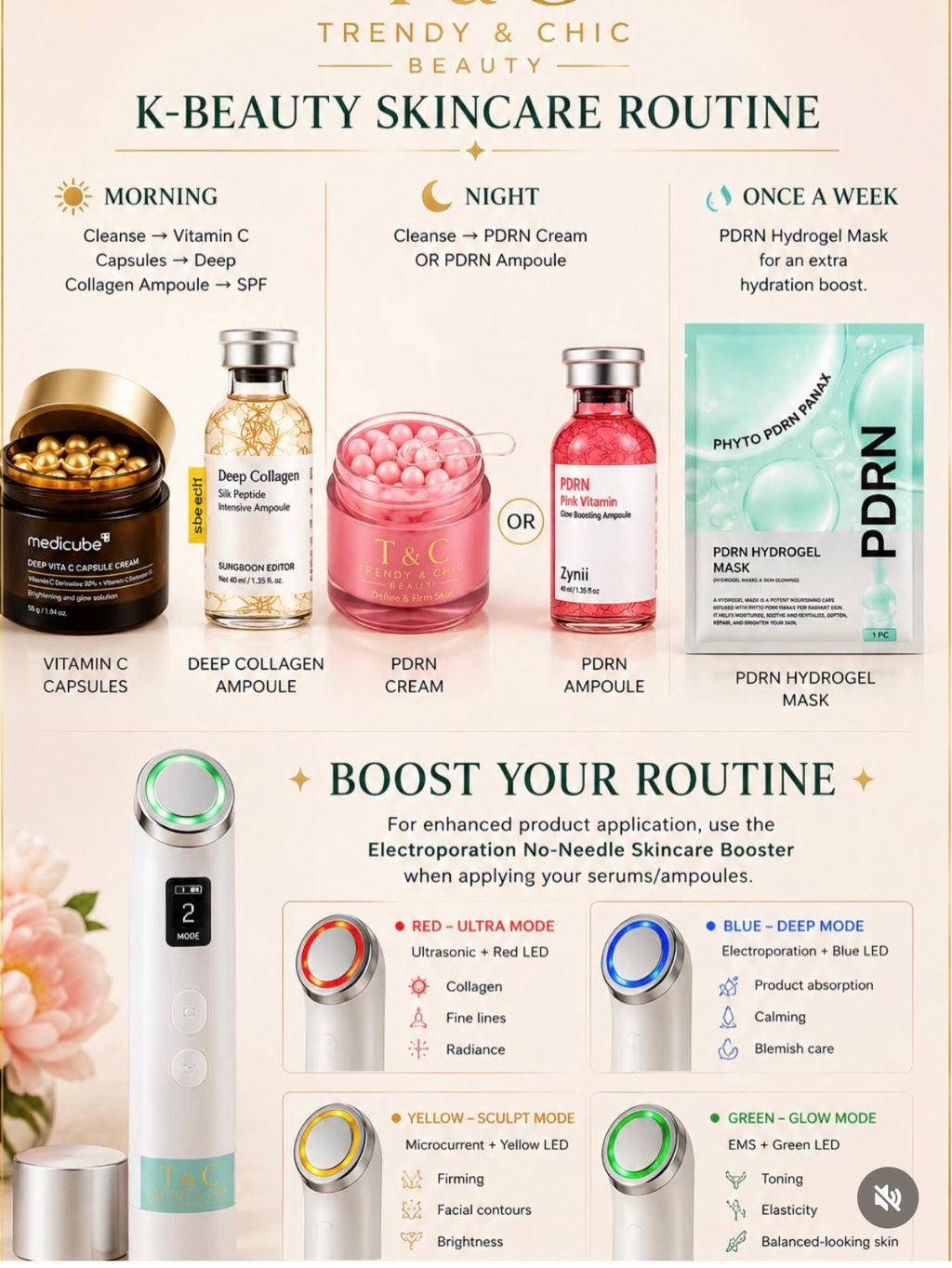 TRENDY &  CHIC KBEAUTY RUTINA PARA EL CUIDADO DE LA PIEL CON BOOSTER FACIAL ANTI EDAD.